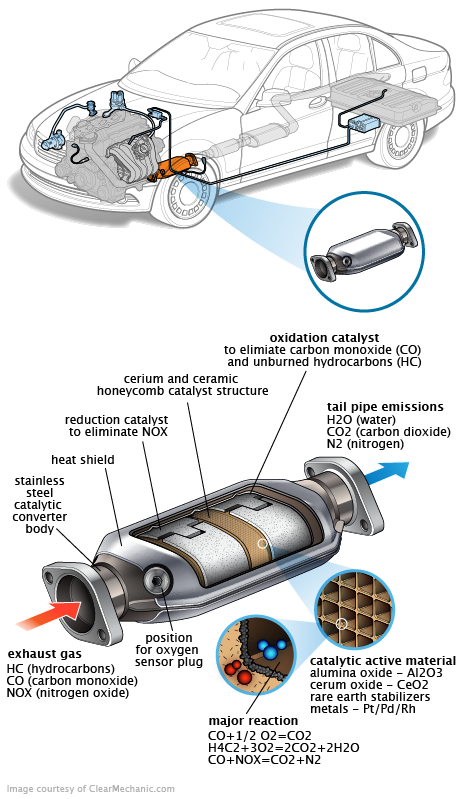 See P20D2 repair manual